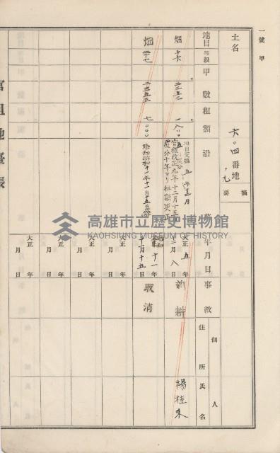 美濃庄官租地臺帳（二冊之內第二號）藏品圖，第142張
