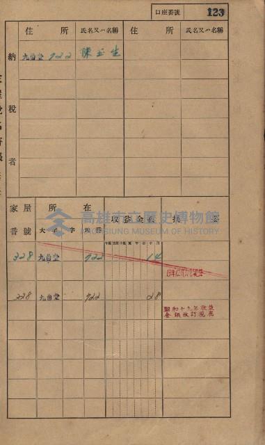 高雄州鳳山郡大樹庄九曲堂家屋稅名寄帳
（二冊之內第一號）藏品圖，第142張