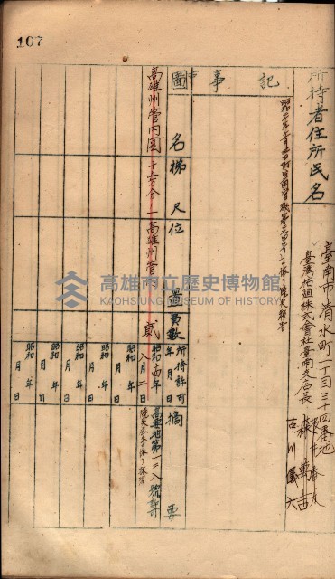秘密地圖所持有者名簿（高雄州）藏品圖，第142張