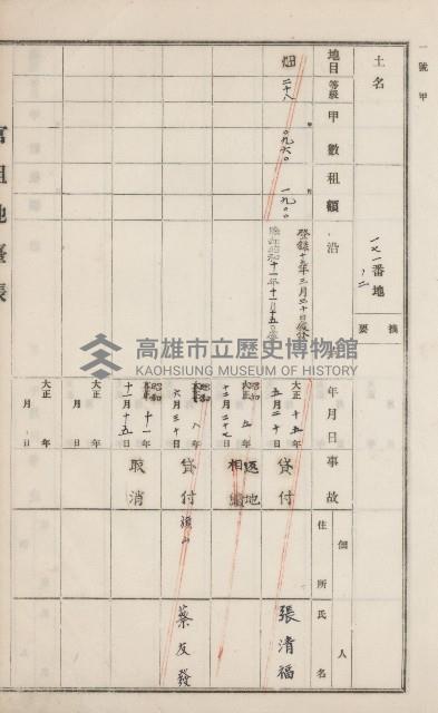 旗山街官租地臺帳（二冊之內第一號）藏品圖，第142張