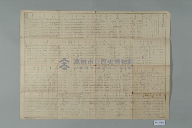 臺灣全省街庄名對照藏品圖，第1張