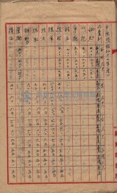 農耕貸銀表藏品圖，第42張