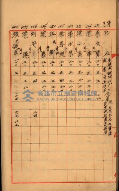 臺帳謄本收入藏品圖，第41張