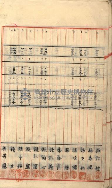 州財產－罹災救助買收
（罹災救助－二十之六）藏品圖，第42張