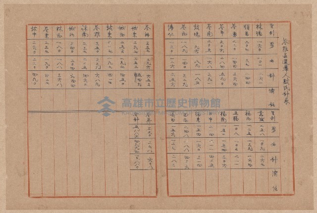第二屆謝掙強市長競選辦事處宣傳及統計資料藏品圖，第41張
