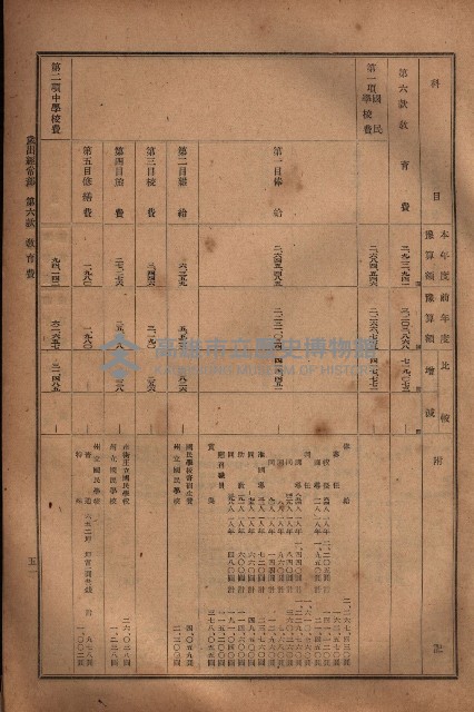 昭和十九年度高雄州豫算書藏品圖，第41張