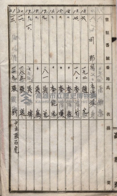 高臨營第一號ノ內十二（ト）第（4）號（借地）
（塩埕、梓官、吊雞林）藏品圖，第42張