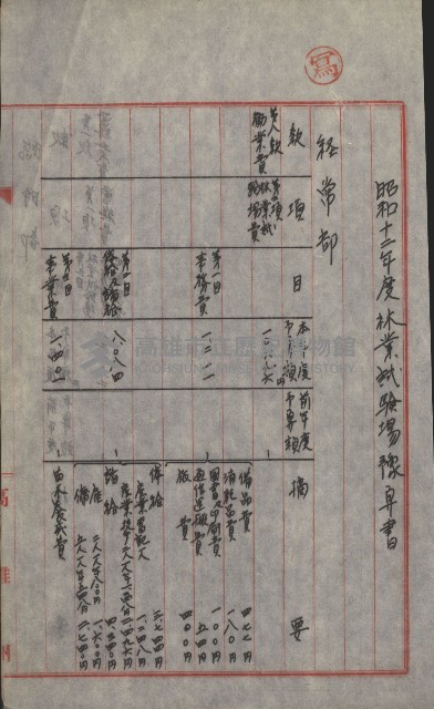 無償貸付（旗山郡－被許可人高雄州）藏品圖，第43張