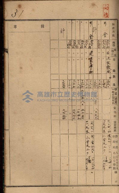 罹災救助基金土地貸下許可臺帳
（高雄州高雄市）藏品圖，第41張