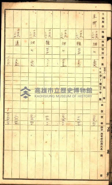 草衙重工業用地一筆限調書
（買收關係－卅八之七）藏品圖，第42張