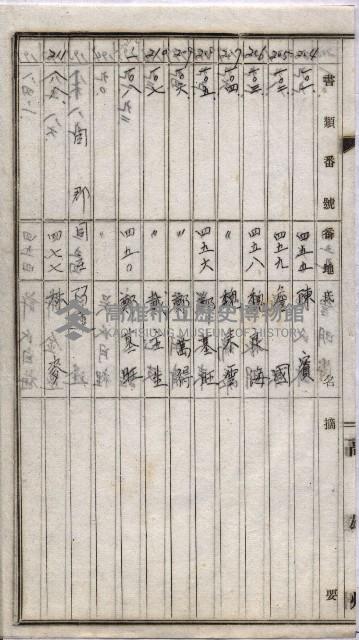 高臨營第一號ノ內三十一第（6）號借地第二次
（下塩田、援中港、右冲、苦瓜寮）藏品圖，第42張