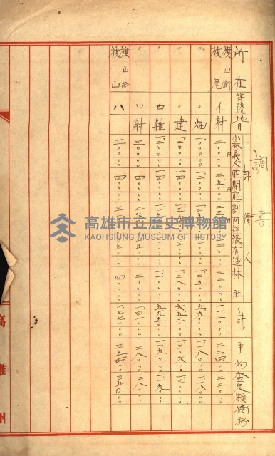土地評價（陸軍）藏品圖，第42張
