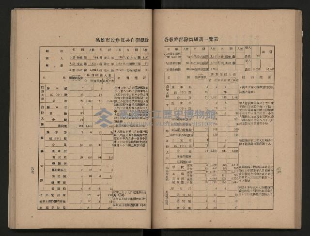 《為民服務一年》
（高雄市政叢書三）藏品圖，第41張