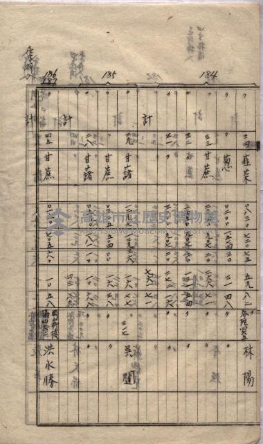 高臨營第一號ノ內三第（1）號
高臨營第一號ノ內九第（1）號
（施機第一九一、零一二番電）藏品圖，第42張