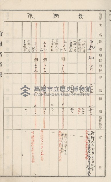 旗山街官租名寄帳（二之一）藏品圖，第43張