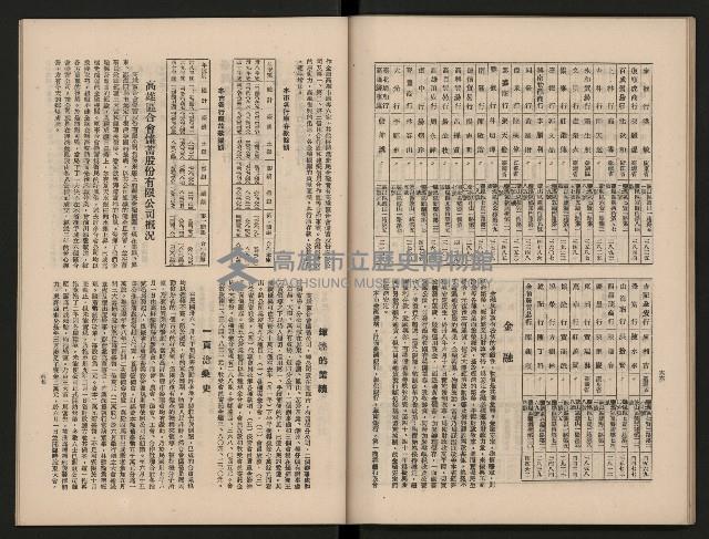 《大高雄》藏品圖，第41張