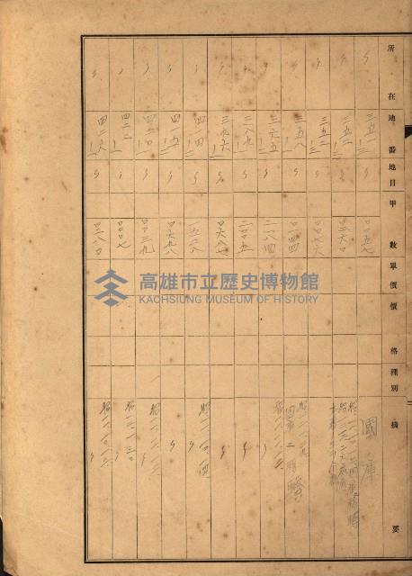 台灣製糖貸下地藏品圖，第42張