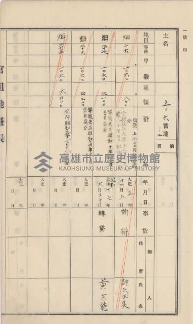 杉林庄官租地臺帳（二冊之內第一號）藏品圖，第42張