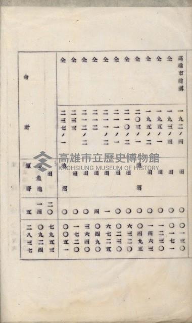 草衙重工業用地雜件
（重工業用地十二之九）藏品圖，第45張