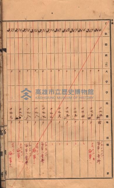 州有土地臺帳（高雄市三ノ三）藏品圖，第42張