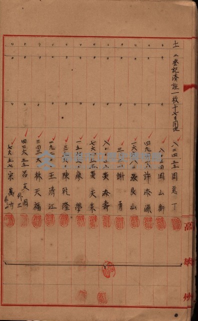 登記濟證送付簿－地理系（海軍關係）藏品圖，第42張