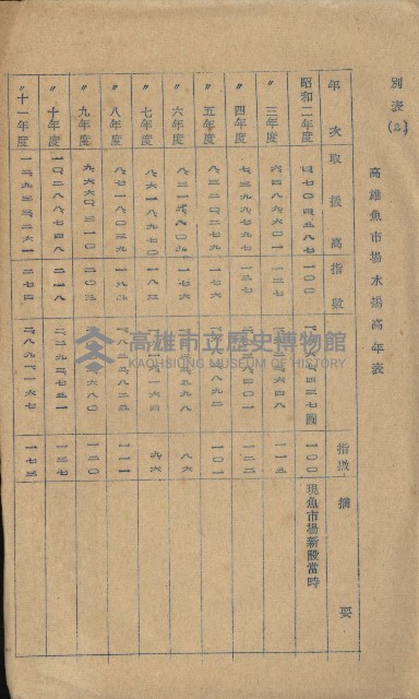 開墾及水陸交界變更書類藏品圖，第42張