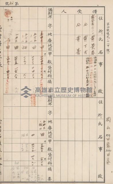 臺灣拓殖株式會社田寮貸付料名寄帳藏品圖，第42張
