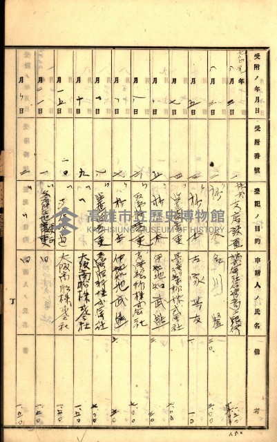 商業登記受付帳藏品圖，第42張
