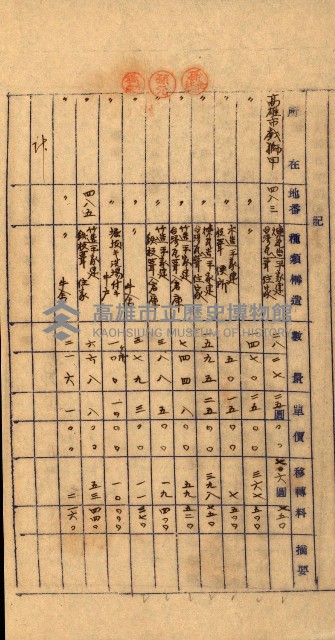 重工業用地買收書類（戲獅甲、前鎮）藏品圖，第44張