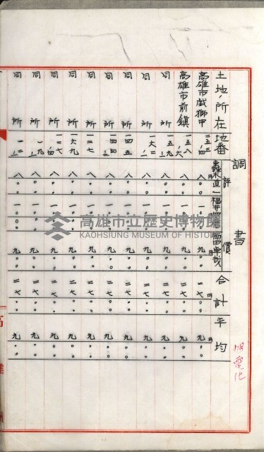 州有地賣拂綴－一般會計所屬
（重工業用地十二之六）藏品圖，第42張