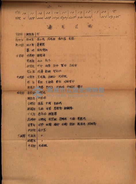 重要農作物既位五ケ年間平均價格調
（附公課、水租、人夫賃所得）藏品圖，第43張