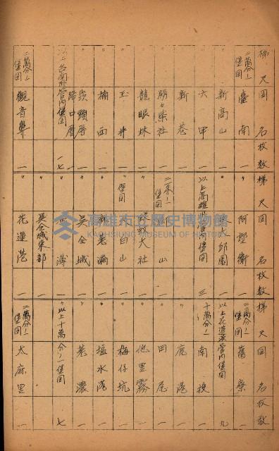 祕圖關係文書（地圖）藏品圖，第42張