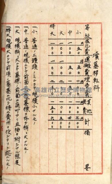 十六號、十七號、十八號用地買收藏品圖，第42張