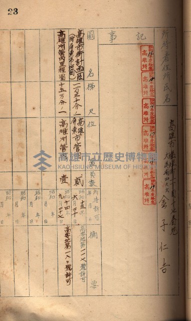 秘密地圖所持有者名簿（高雄州）藏品圖，第42張