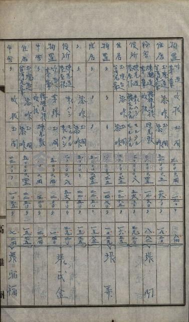 修理工廠擴張（岡山）藏品圖，第342張