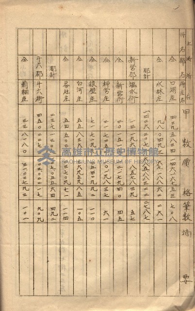 會計檢察關係藏品圖，第291張