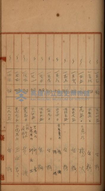 州財產－罹災救助買收
（罹災救助－二十之四）藏品圖，第291張