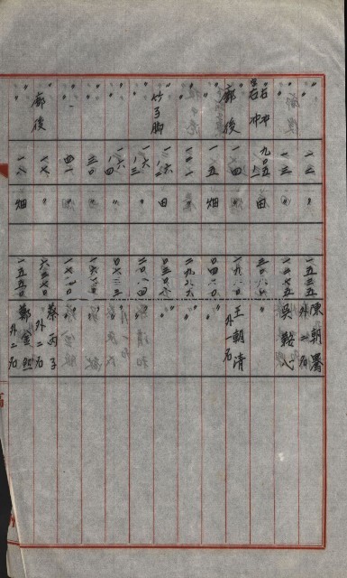 策源地買收綴藏品圖，第698張