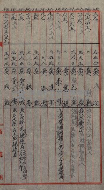 修理工廠擴張（岡山）藏品圖，第494張