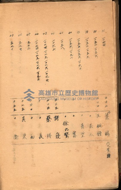 策源地買收綴藏品圖，第496張