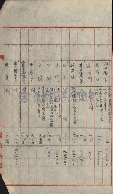 州財產－小學校市街庄（無償讓與）藏品圖，第508張