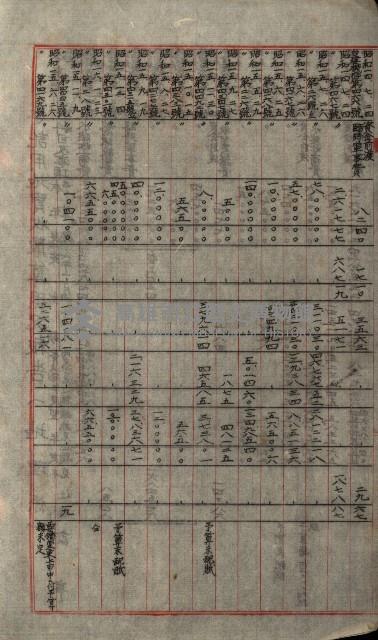 海軍豫算關係藏品圖，第594張