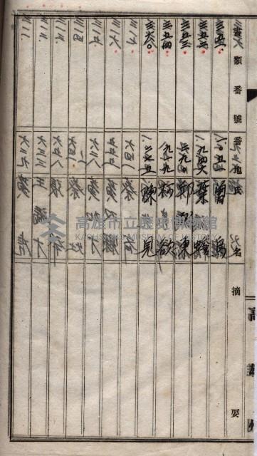 土地買收
（馬臨營第七三號）藏品圖，第193張