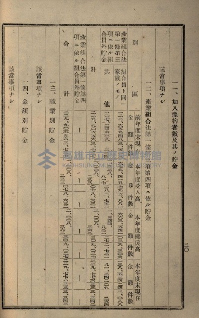 貸渡（旗山郡－許可人美濃信用組合）藏品圖，第197張