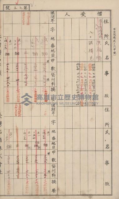 冊之內第○號
高雄州旗山郡旗山街貸付料名寄帳
臺灣拓殖株式會社藏品圖，第192張