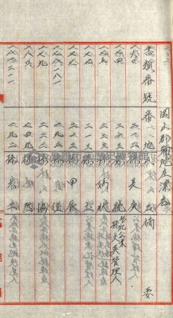 策源地追加買收書類藏品圖，第192張