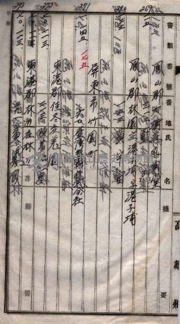 馬臨營第七二號用地買收
（1）、（22）、（31）藏品圖，第192張