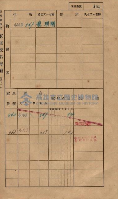 高雄州鳳山郡大樹庄小坪頂家屋稅名寄帳
（三冊之內第一號）藏品圖，第192張