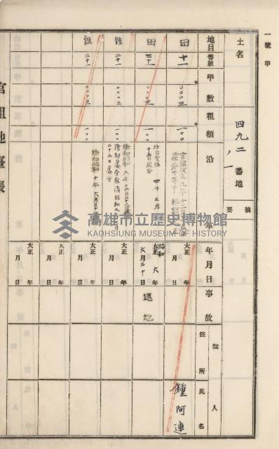 杉林庄官租地臺帳（二冊之內第二號）藏品圖，第192張