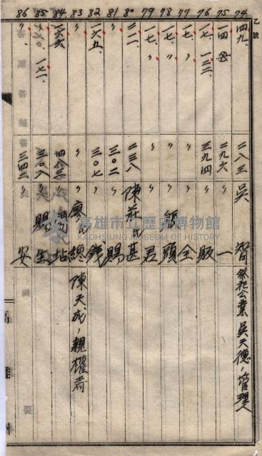 高臨營第一號ノ內三第（1）號
高臨營第一號ノ內九第（1）號
（施機第一九一、零一二番電）藏品圖，第192張